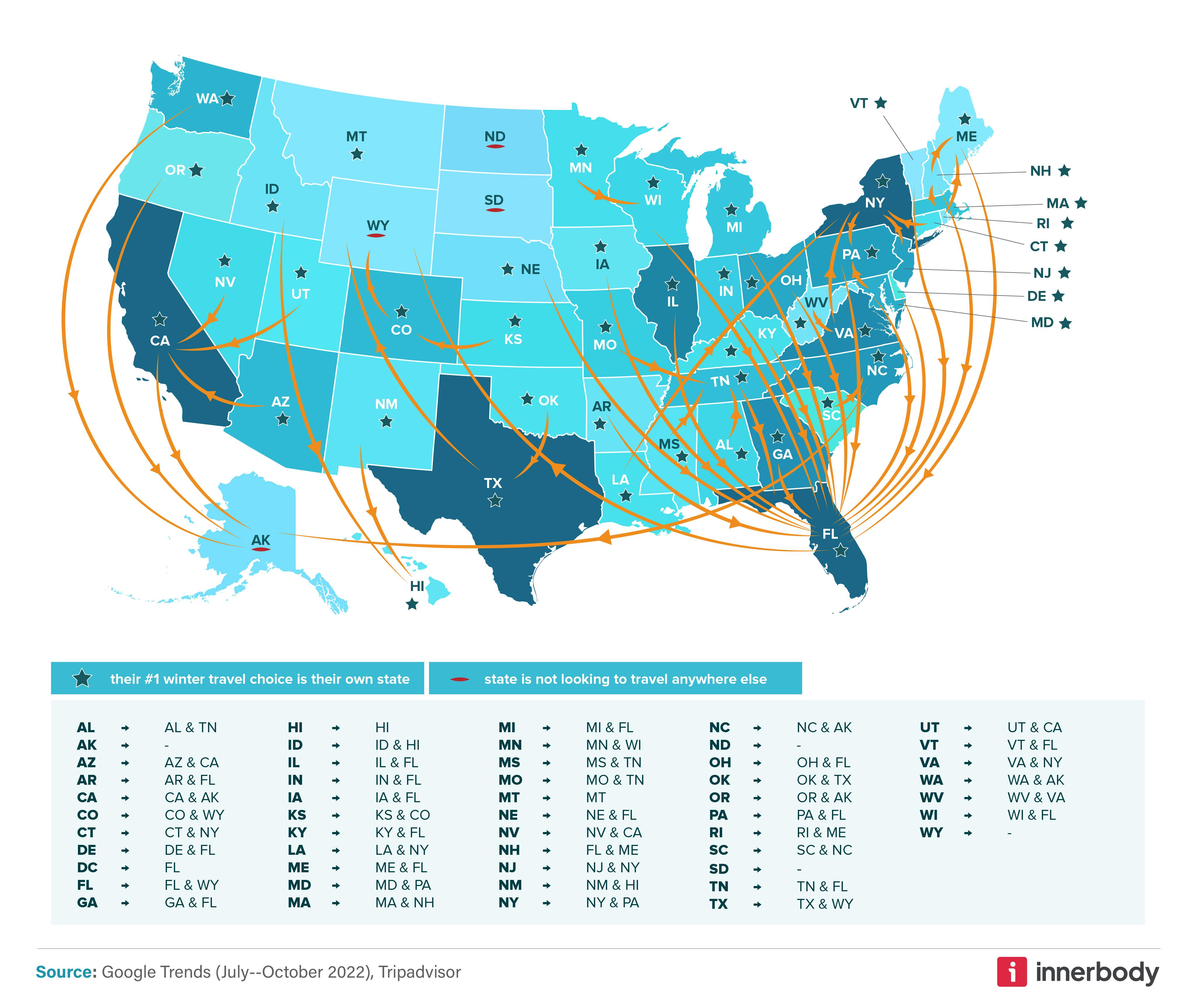 Which U.S. State is Most Popular for Winter Travel in 2023?
